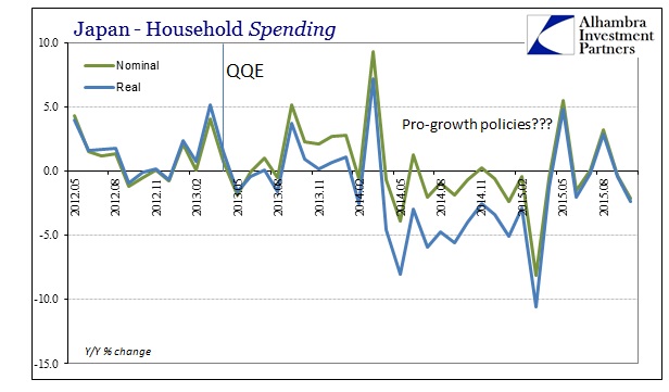 ABOOK Dec 2015 Japan HH Spending