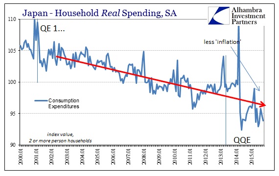 ABOOK Dec 2015 Japan LT Real Spending