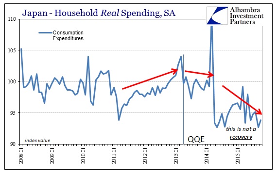 ABOOK Dec 2015 Japan Spending Recent