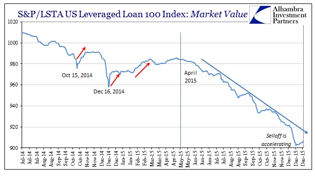 ABOOK Dec 2015 Junk Year Lev Loans