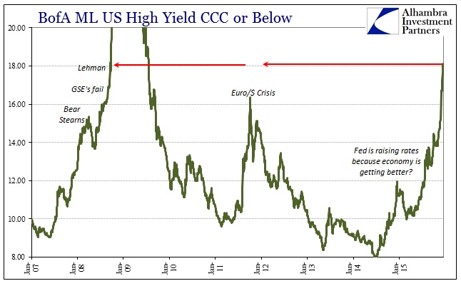 ABOOK Dec 2015 Risks BofAML CCC