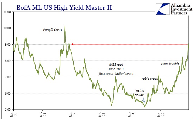 ABOOK Dec 2015 Risks BofAML Master II