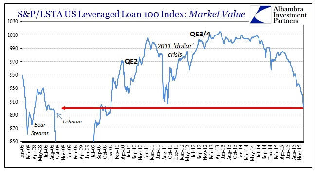 ABOOK Dec 2015 Risks SPLSTA Lev Loan Longer