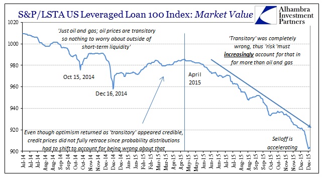 ABOOK Dec 2015 Risks SPLSTA Lev Loan