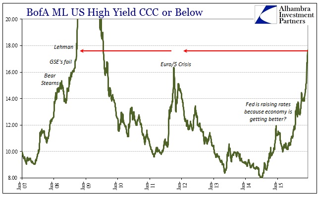 ABOOK Dec 2015 Spreading BofAML CCC 2008