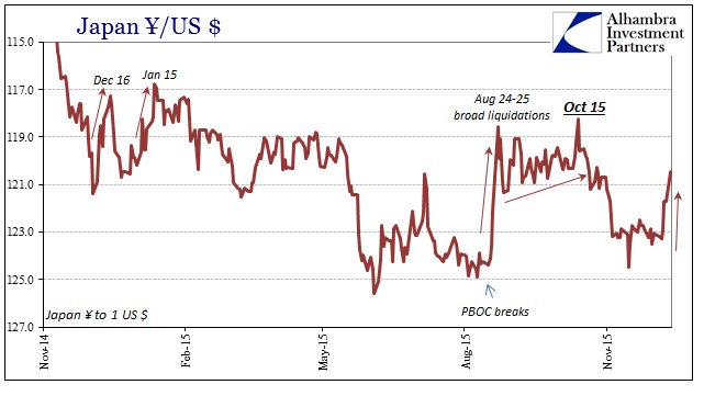 ABOOK Dec 2015 Spreading JPY