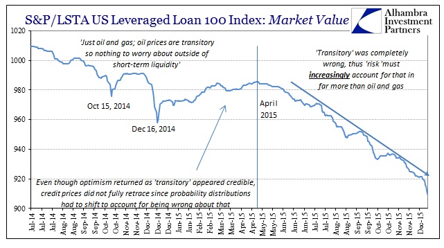 ABOOK Dec 2015 Spreading Lev Loan