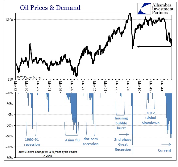 ABOOK Dec 2015 Spreading Oil Price Recession