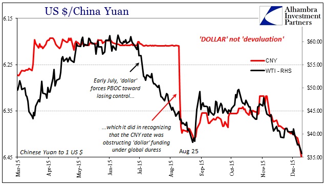 ABOOK Dec 2015 TIC CNY WTI