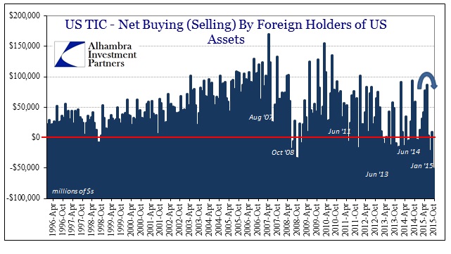 ABOOK Dec 2015 TIC Net Selling