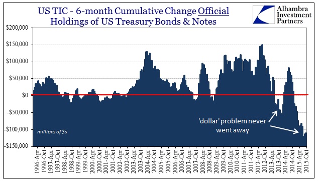 ABOOK Dec 2015 TIC Official Cumulative