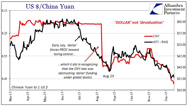 ABOOK Dec 2015 WTI CNY