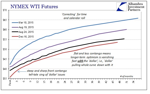 ABOOK Dec 2015 WTI Curve Comp