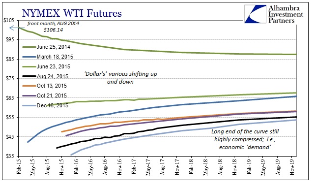 ABOOK Dec 2015 WTI Curve Longer