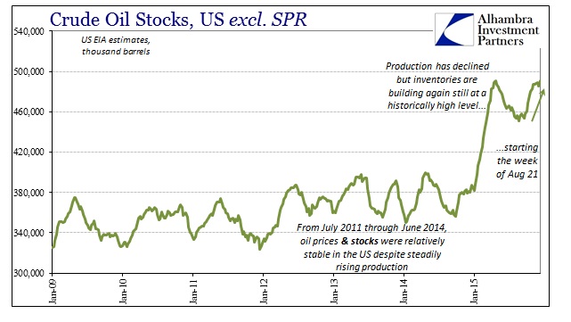 ABOOK Dec 2015 WTI Inventory