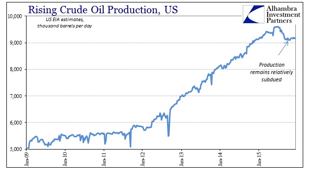 ABOOK Dec 2015 WTI Production