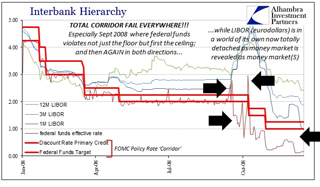 ABOOK Dec 2015 Who Runs Money Markets Corridor 2008