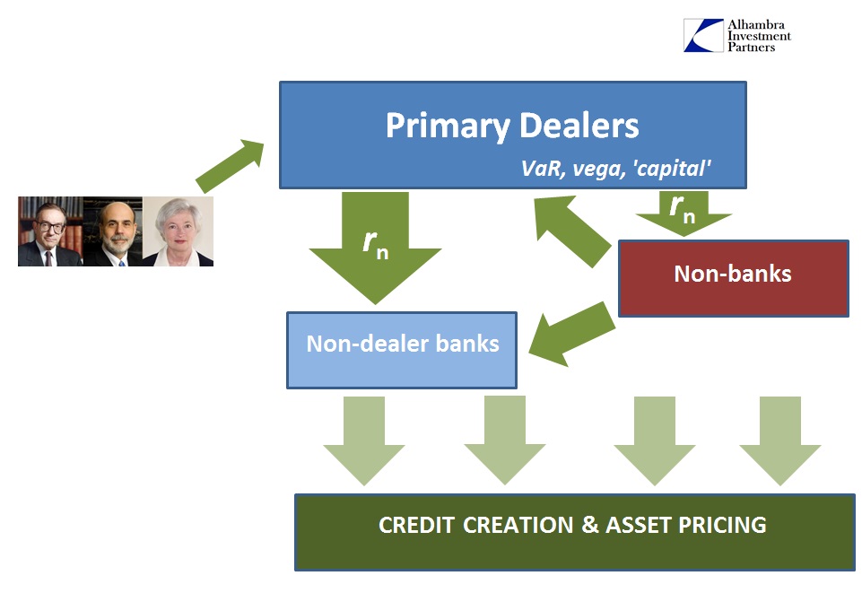 ABOOK Dec 2015 Who Runs Money Markets Fed