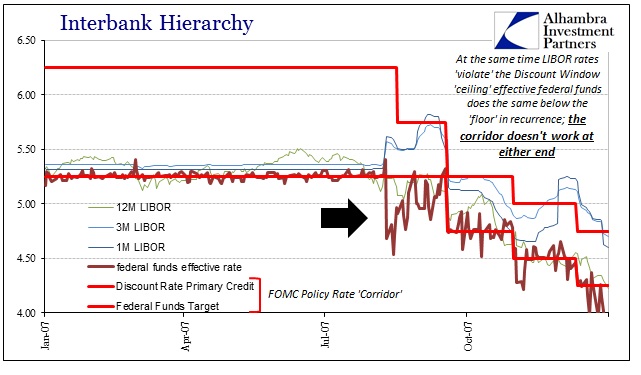 ABOOK Dec 2015 Who Runs Money Markets Federal Funds 2007