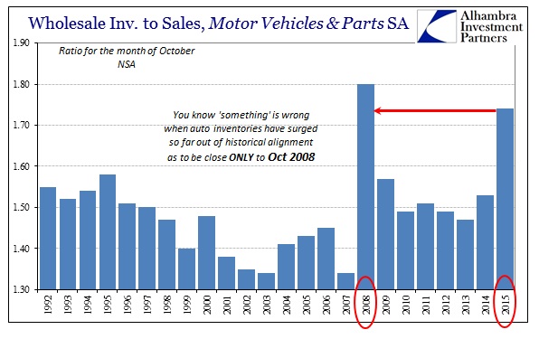 ABOOK Dec 2015 Wholesale InvtoSales Autos Oct