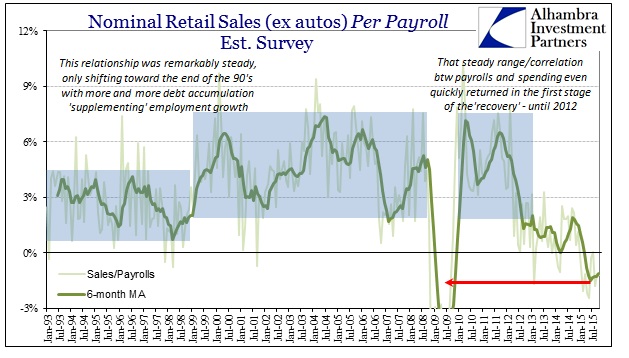 ABOOK Dec Payrolls Retail Sales2