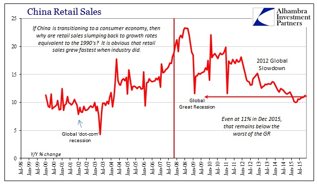 ABOOK Jan 2016 China Retail Sales