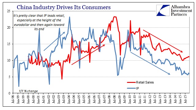 ABOOK Jan 2016 China Retail v IP