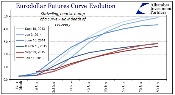 ABOOK Jan 2016 Curves Eurofutures