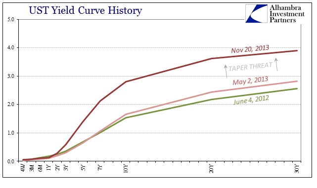 ABOOK Jan 2016 Curves UST Jul 2012-13