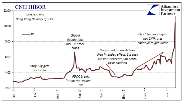 ABOOK Jan 2016 Desperate China CNH 3M