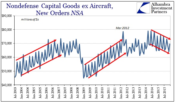 ABOOK Jan 2016 Durable Goods NSA Cap Goods