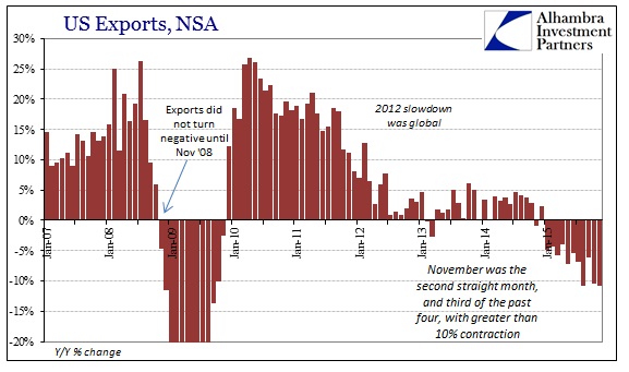 ABOOK Jan 2016 ExIm Exports Cycle