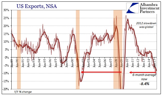 ABOOK Jan 2016 ExIm Exports Longer