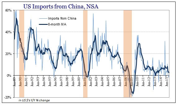 ABOOK Jan 2016 ExIm Imports China