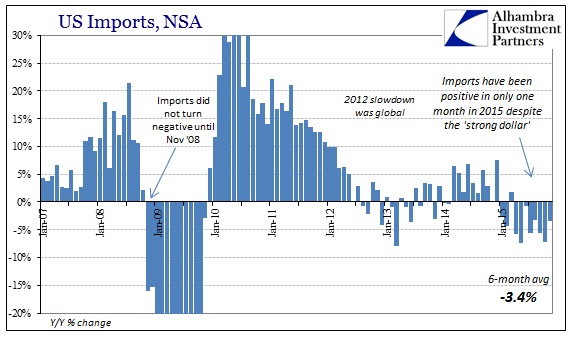 ABOOK Jan 2016 ExIm Imports Cycle