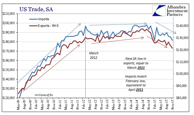 ABOOK Jan 2016 ExIm SA Cycle