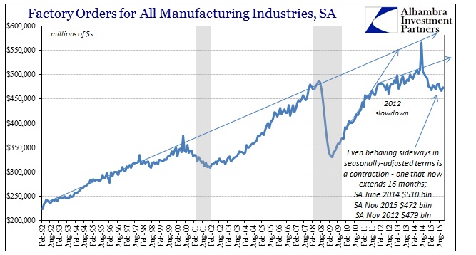 ABOOK Jan 2016 Factory ORders SA