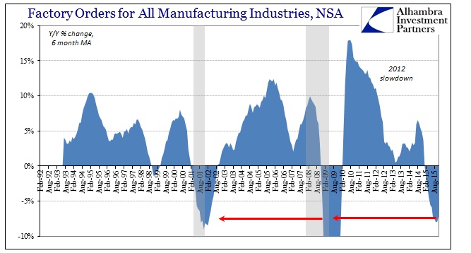 ABOOK Jan 2016 Factory Orders NSA 6M