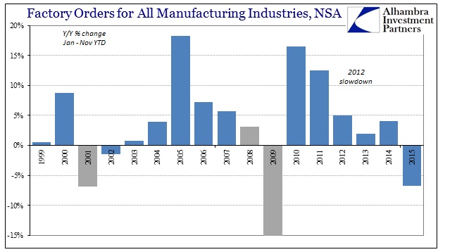 ABOOK Jan 2016 Factory Orders NSA YTD