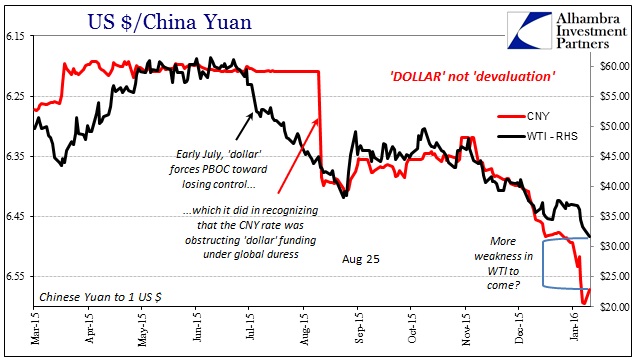 ABOOK Jan 2016 Funding CNY WTI