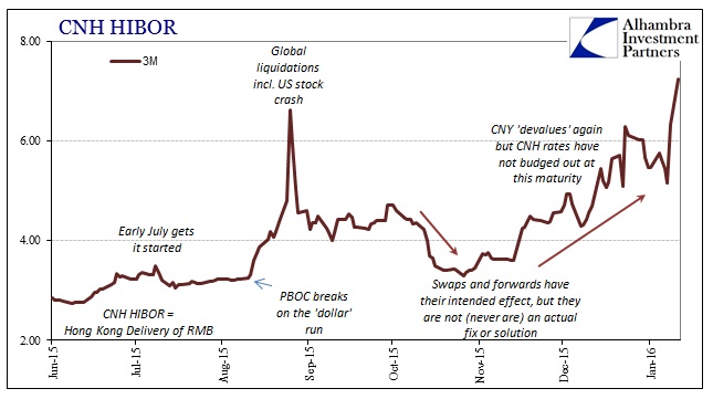 Hong Kong Interbank Offered Rate (HIBOR) is the rate on which Hong Kong dollar-denominated instruments are traded between banks in Hong Kong. Fixing rates (ranging from 1 to month) are set at a.m. (Hong Kong time) based on HIBOR quotations provided by 20 banks designated by the Hong Kong Association of Banks (HKAB). By eliminating the three highest (or in the case of equality, three .