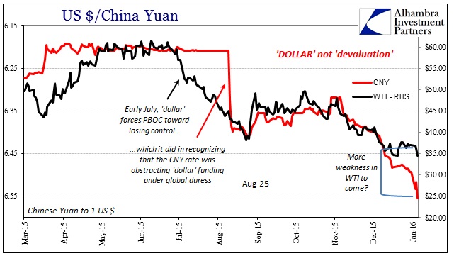 ABOOK Jan 2016 GDP CNY WTI