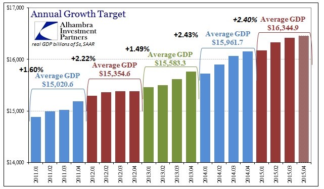 ABOOK Jan 2016 GDP Q4 Est