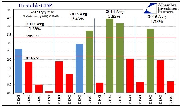 ABOOK Jan 2016 GDP Qtr Avgs