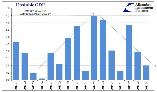 ABOOK Jan 2016 GDP Trends