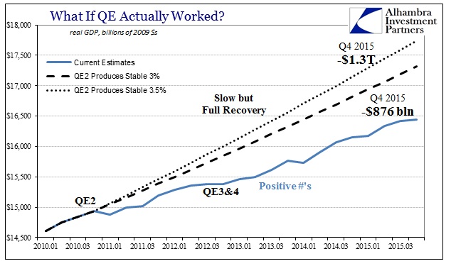 ABOOK Jan 2016 GDP What If