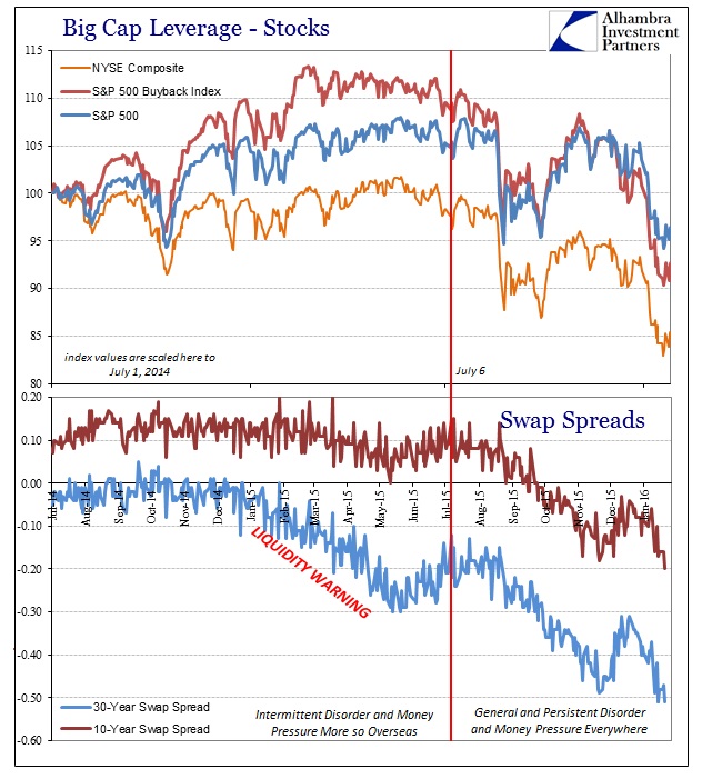 ABOOK Jan 2016 Liquidity Warnings Stocks 10s