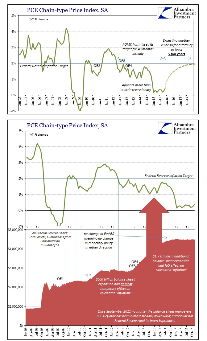 ABOOK Jan 2016 Money Fed Not on Top PCE infl