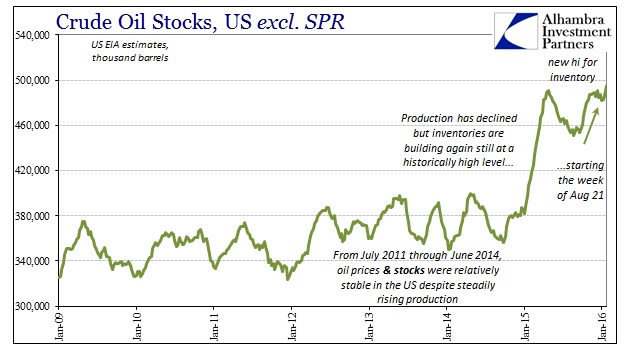 ABOOK Jan 2016 Oil Dollar Inventory