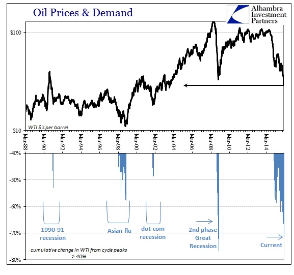 ABOOK Jan 2016 Oil Dollar Recession